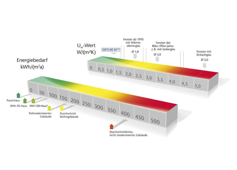  Energiesparend Wohnen - Fenster und Türen dämmen