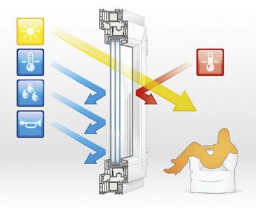 Energiekosten und CO2-Ausstoß minimieren