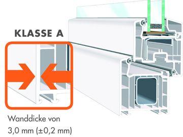 Softline - Fenster System von Veka